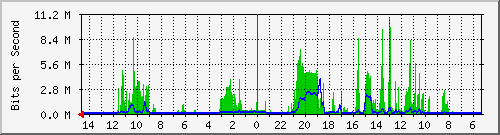 olt-huawei-pas-10430615 Traffic Graph