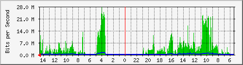 olt-huawei-pas-10430623 Traffic Graph