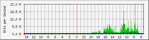 olt-huawei-pas-10430634 Traffic Graph
