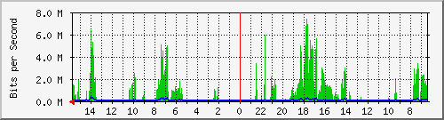 olt-huawei-pas-10430640 Traffic Graph