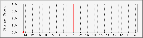 olt-huawei-pas-10430656 Traffic Graph
