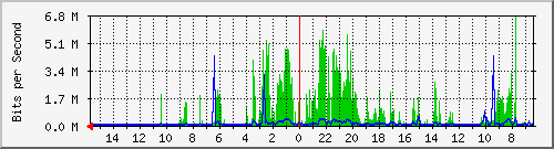 olt-huawei-pas-10430660 Traffic Graph