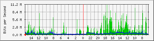 olt-huawei-pas-10430662 Traffic Graph