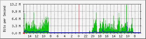 olt-huawei-pas-10430668 Traffic Graph
