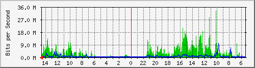 olt-huawei-pas-10430672 Traffic Graph