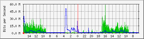olt-huawei-pas-10430680 Traffic Graph