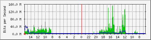 olt-huawei-pas-10430692 Traffic Graph
