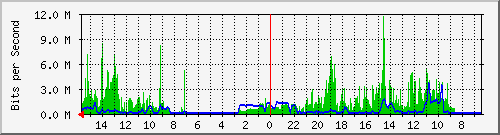 olt-huawei-pas-10430705 Traffic Graph