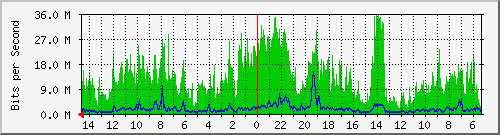 olt-huawei-pas-10430721 Traffic Graph