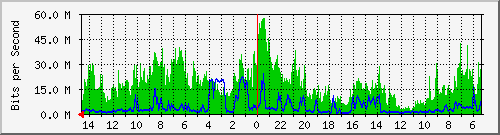 olt-huawei-pas-10430722 Traffic Graph