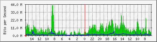 olt-huawei-pas-10430723 Traffic Graph