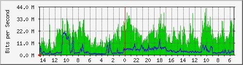 olt-huawei-pas-10430724 Traffic Graph