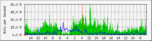 olt-huawei-pas-10430725 Traffic Graph