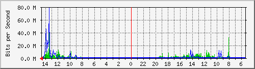 olt-huawei-pas-10430726 Traffic Graph