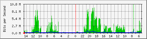 olt-huawei-pas-10430727 Traffic Graph
