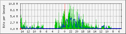 olt-huawei-pas-10430732 Traffic Graph