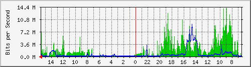 olt-huawei-pas-10430734 Traffic Graph