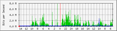 olt-huawei-pas-10430739 Traffic Graph