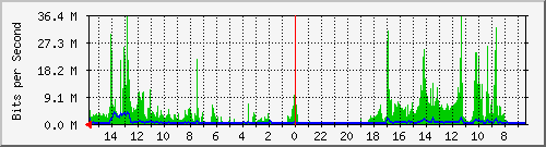 olt-huawei-pas-10430762 Traffic Graph