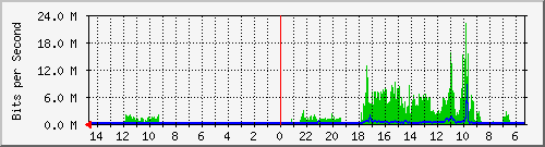 olt-huawei-pas-10430764 Traffic Graph