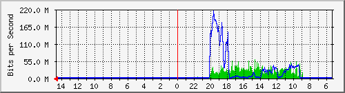 olt-huawei-pas-10430766 Traffic Graph