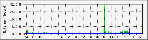 olt-huawei-pas-10430769 Traffic Graph