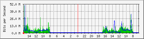 olt-huawei-pas-10430781 Traffic Graph