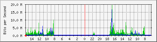 olt-huawei-pas-10430786 Traffic Graph