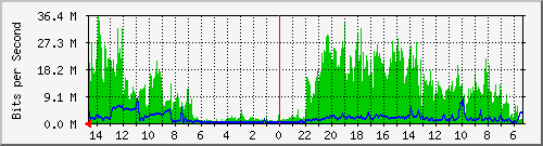 olt-huawei-pas-10430787 Traffic Graph