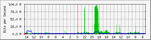 olt-huawei-pas-10430791 Traffic Graph