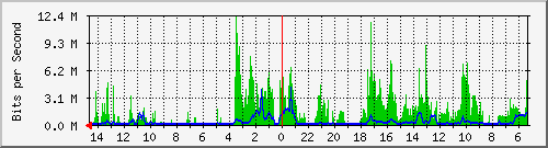 olt-huawei-pas-10430799 Traffic Graph