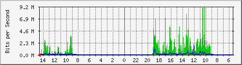 olt-huawei-pas-10430802 Traffic Graph