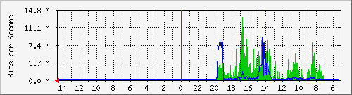 olt-huawei-pas-10430804 Traffic Graph