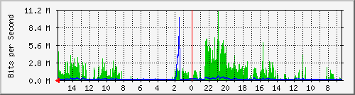 olt-huawei-pas-10430805 Traffic Graph