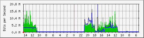 olt-huawei-pas-10430824 Traffic Graph