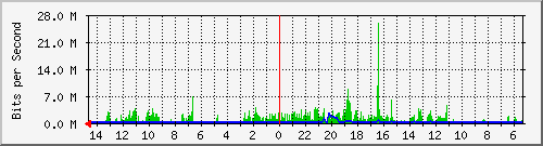 olt-huawei-pas-10430827 Traffic Graph