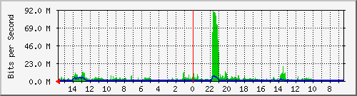 olt-huawei-pas-10430829 Traffic Graph