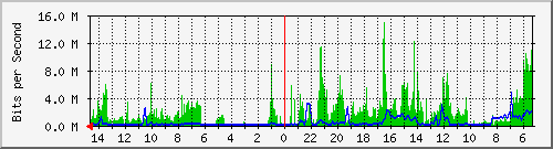olt-huawei-pas-10430830 Traffic Graph