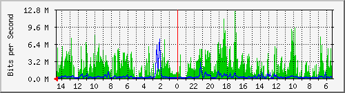 olt-huawei-pas-10430833 Traffic Graph