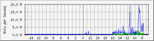 olt-huawei-pas-10430834 Traffic Graph