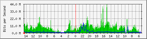 olt-huawei-pas-10430837 Traffic Graph