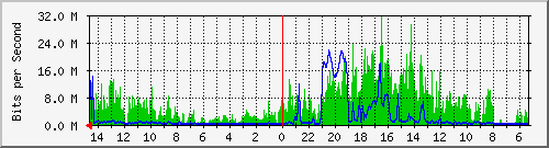 olt-huawei-pas-10430841 Traffic Graph