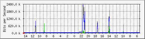 olt-huawei-pas-10430846 Traffic Graph