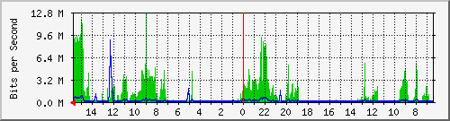 olt-huawei-pas-10430856 Traffic Graph