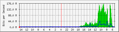 olt-huawei-pas-10430862 Traffic Graph