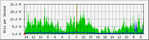 olt-huawei-pas-10430874 Traffic Graph