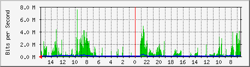 olt-huawei-pas-10430885 Traffic Graph