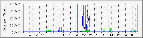 olt-huawei-pas-10430887 Traffic Graph