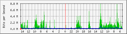 olt-huawei-pas-10430891 Traffic Graph