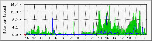 olt-huawei-pas-10430892 Traffic Graph
